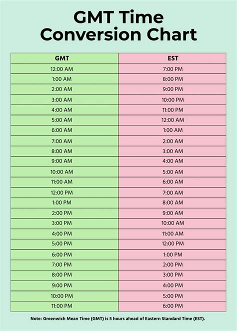 gmt time conversion chart.